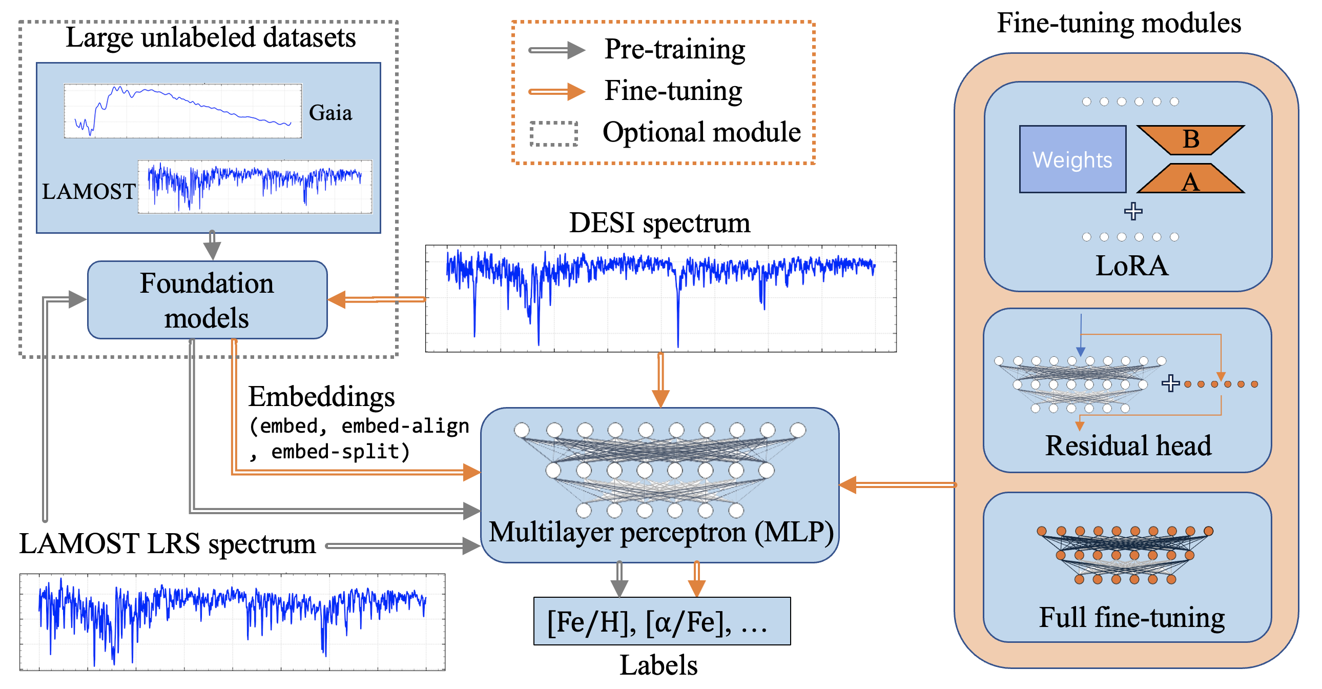 Generalization paper figure
