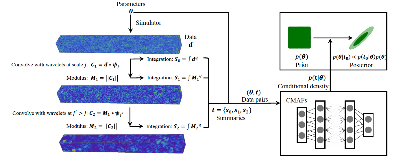 3D ScatterNet