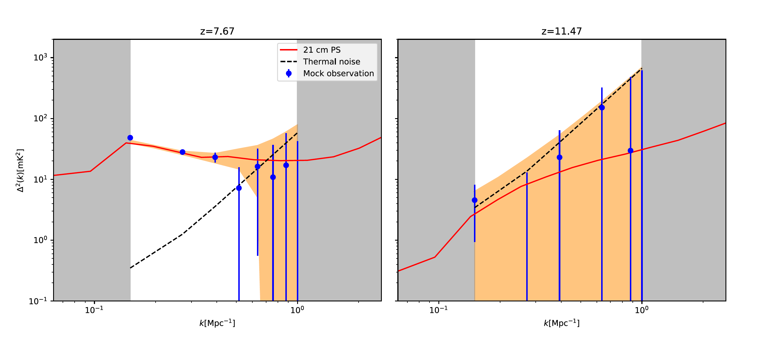 mock 21 cm power spectrum